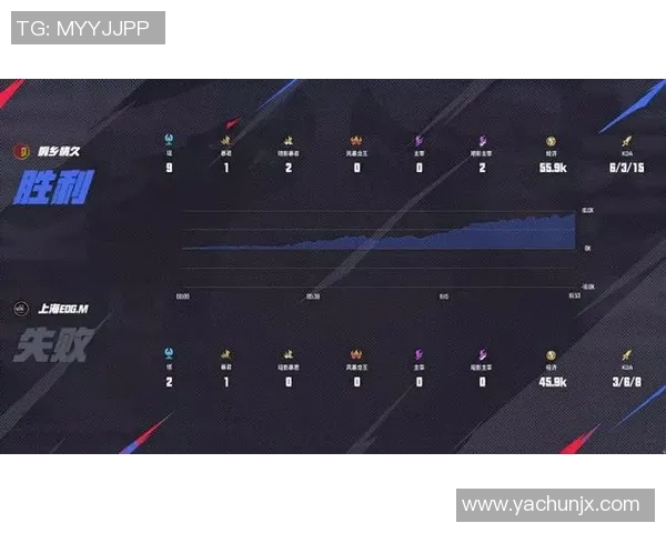 EDG在精英赛中的节奏掌控与团队协作分析 EDG在精英赛中的节奏掌控与团队协作分析