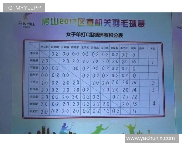 成都羽毛球队引领最新羽毛球团队协作榜单前十名解析 成都羽毛球队引领最新羽毛球团队协作榜单前十名解析