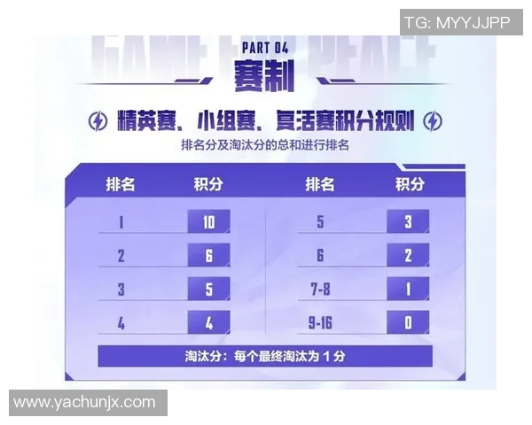 权威发布和平精英状态实力榜单揭晓各大战队实力对比分析